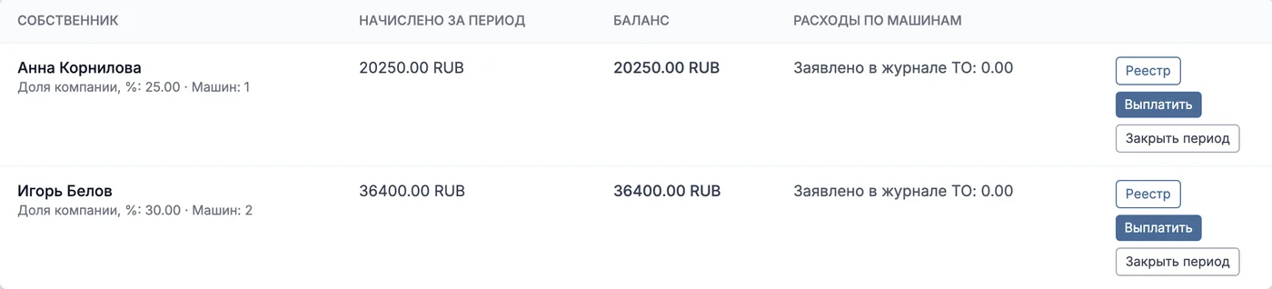 Расчёты с собственниками машин: начислено и баланс